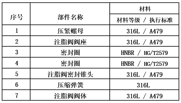 CGV錐導(dǎo)式高壓注脂閥樣本-高壓注脂閥廠家-美標(biāo)注脂閥