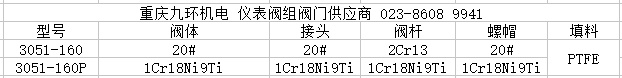 3051一體化三閥組主要零件材料