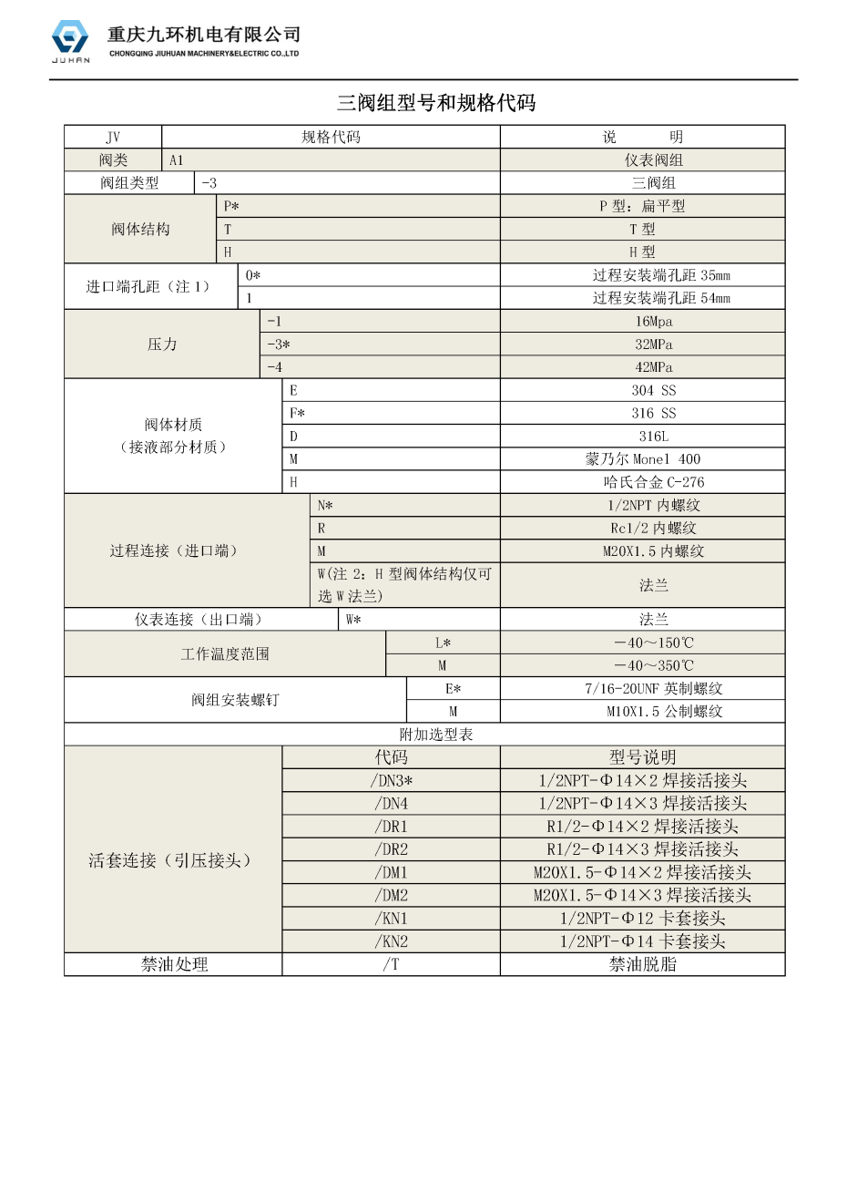 三閥組樣本_頁(yè)面_1