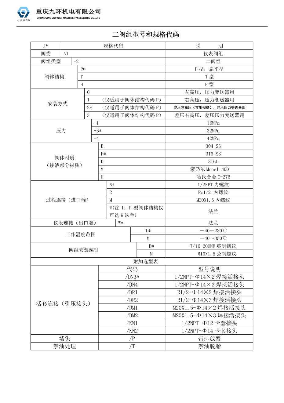 二閥組_頁(yè)面_1