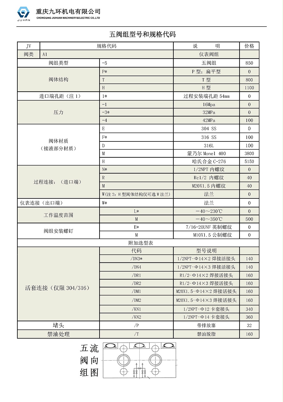 九環(huán)閥組規(guī)格代碼JVA1-5T1-3FNWLE